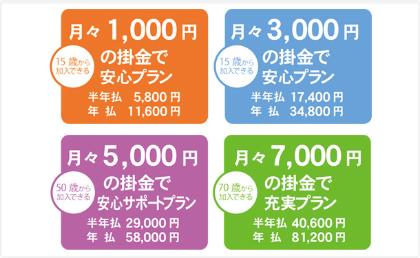 年齢ごとの毎月の掛金（月払）